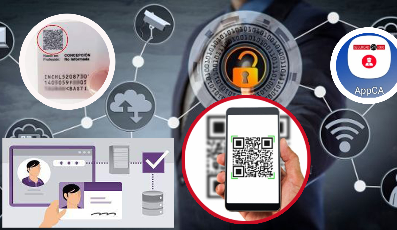Control de Accesos y Citofonía